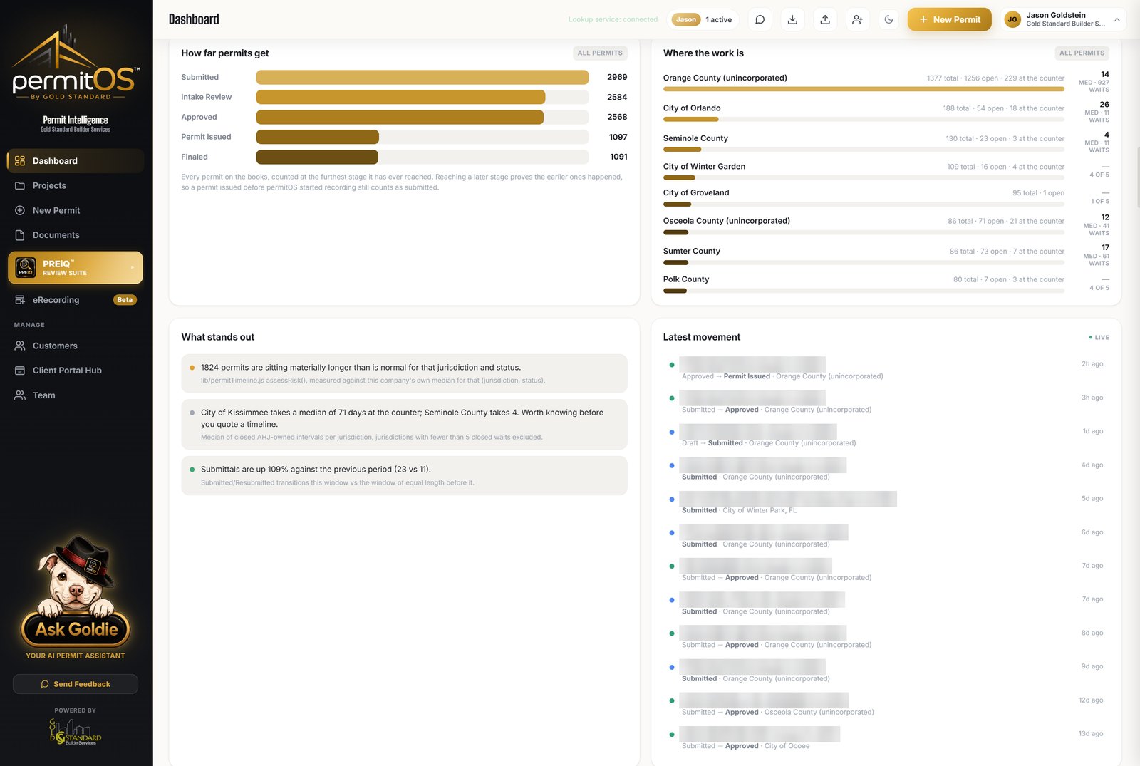 The permitOS dashboard: how far permits get by stage, workload by jurisdiction with median counter waits, flagged outliers, and a live feed of status changes.